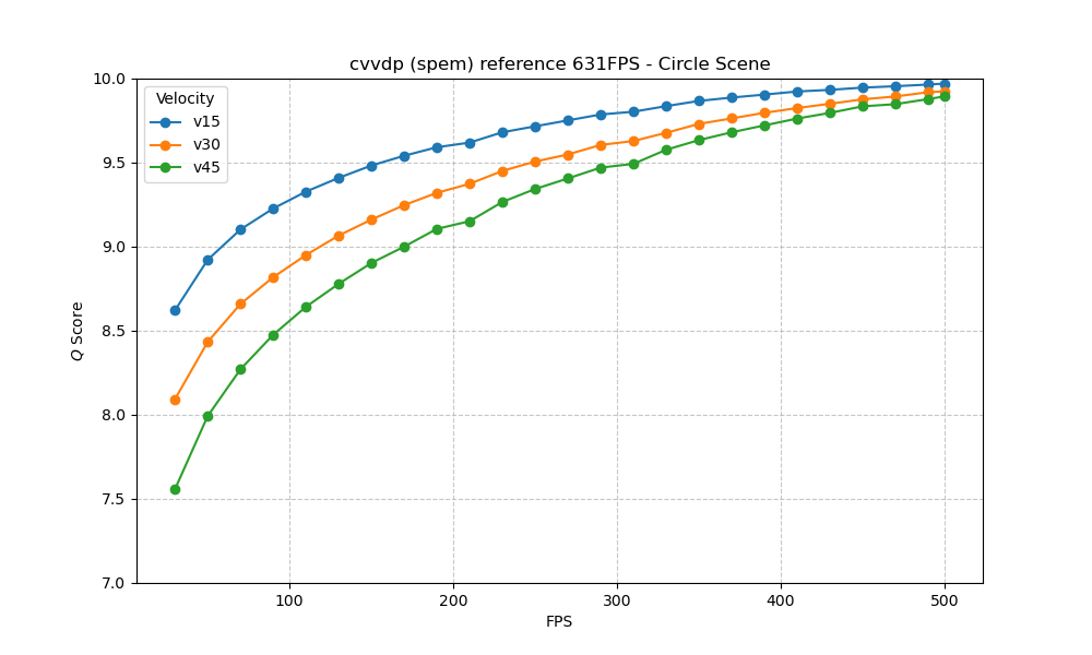 ColorVideoVDP Circle